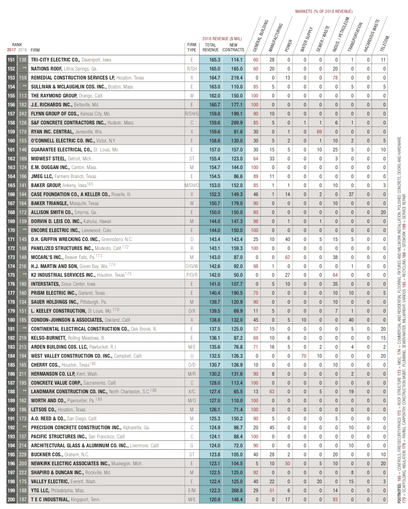 Part 4 of the top 600 list.
